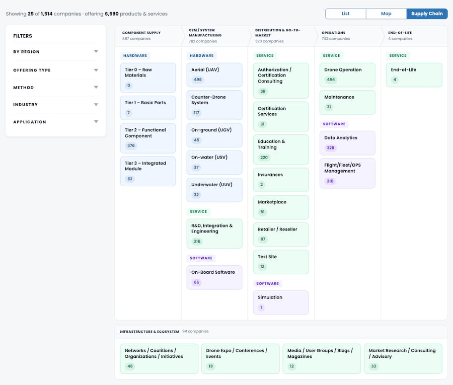 Image of ASTRA Intelligence's supply chain map
